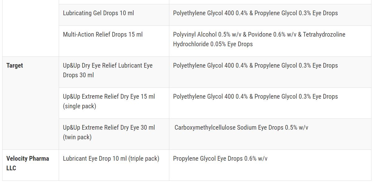 Comprehensive Eye Drop Recall List for 2023 OBN